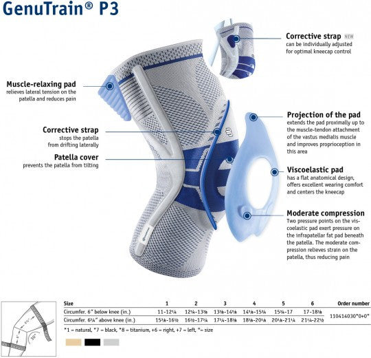 GenuTrain® P3. Support for kneecap - Wealcan