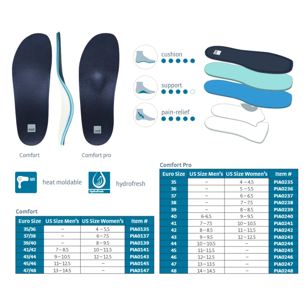 Medi Foot Supports Comfort Pro Insoles with Metatarsal Pad