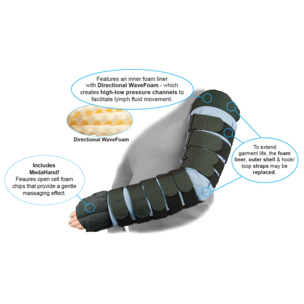 MedaFit ARM Adjustable Lymphedema Sleeve