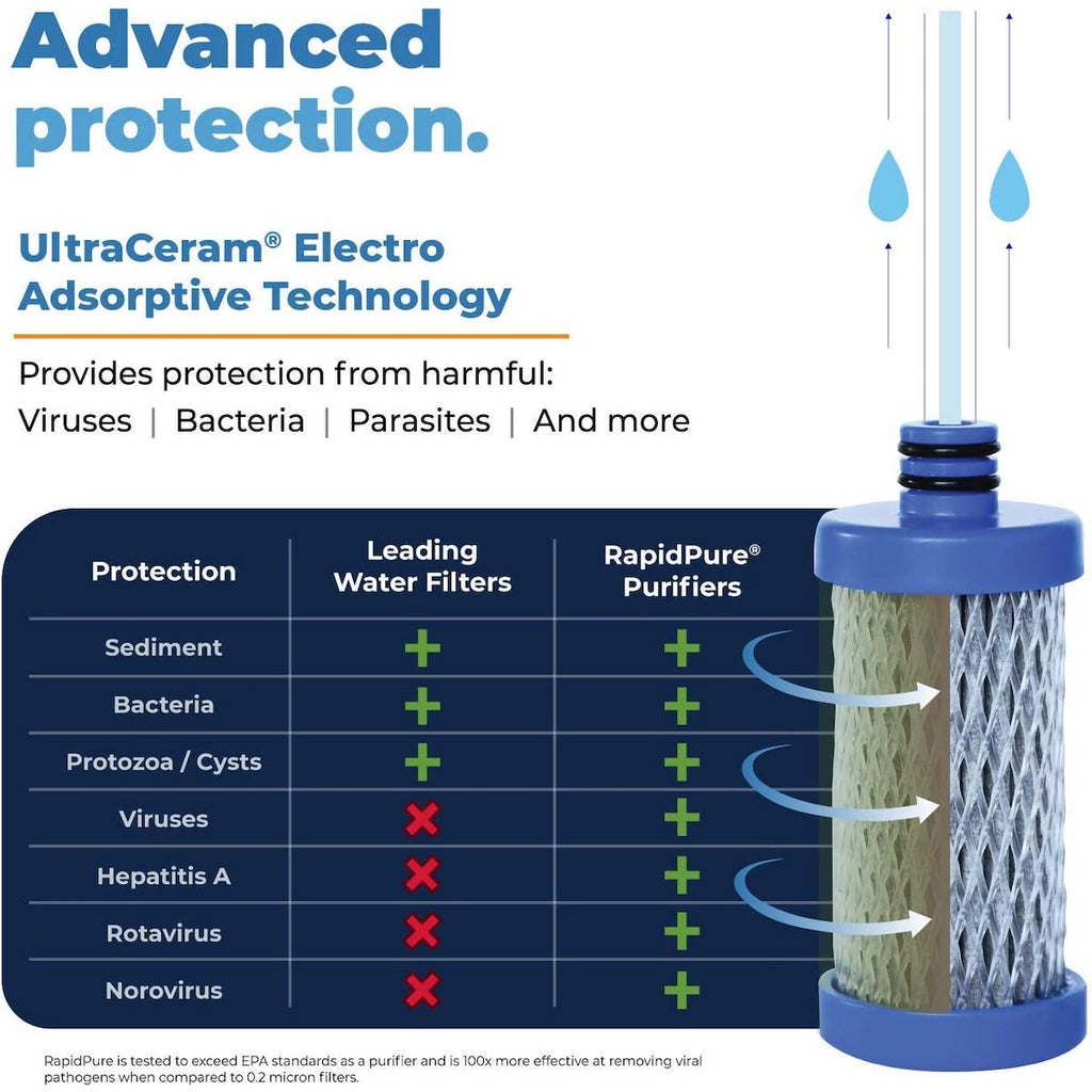 RapidPure Intrepid Water Bottle Purifier