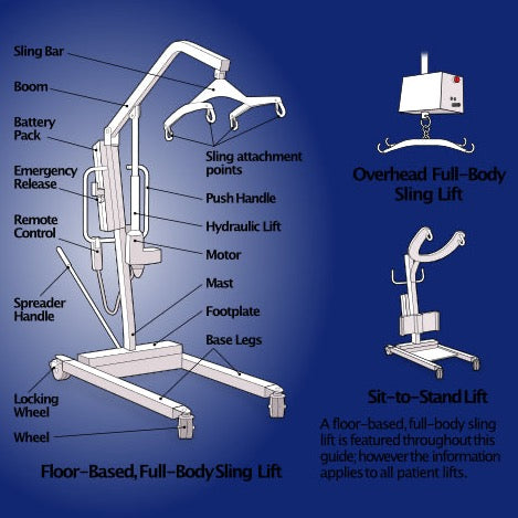 Lumex Patient Hydraulic Lift - E0630