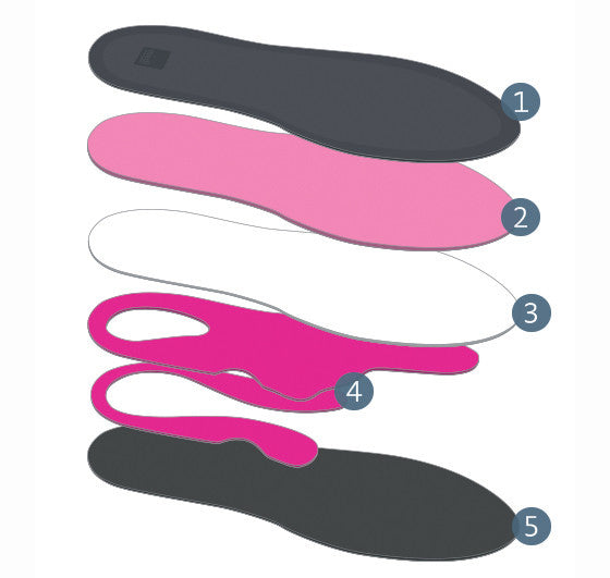 Medi Control Foot Orthotics - Wealcan