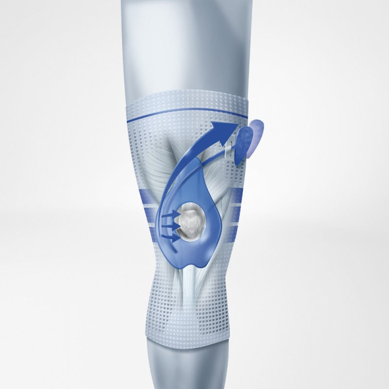 GenuTrain® P3. Support for kneecap - Wealcan