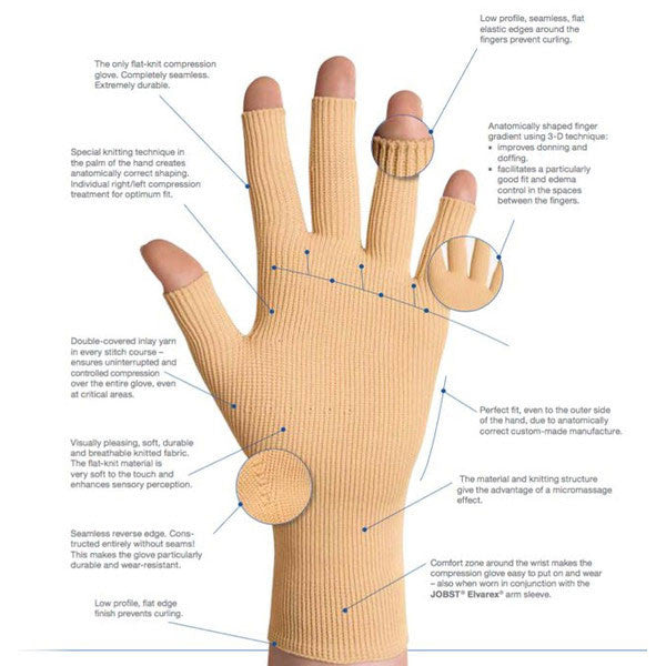 Elvarex Custom Flat Knit - Upper Extremity - Wealcan